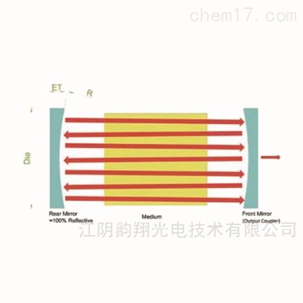 腔內鏡