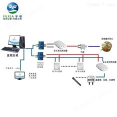 孚夏凈化無(wú)塵室在線(xiàn)實(shí)時(shí)監(jiān)測(cè)粒子計(jì)數(shù)器