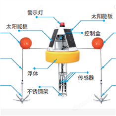 湖泊水質浮標在線監測傳感器解決系統云平臺