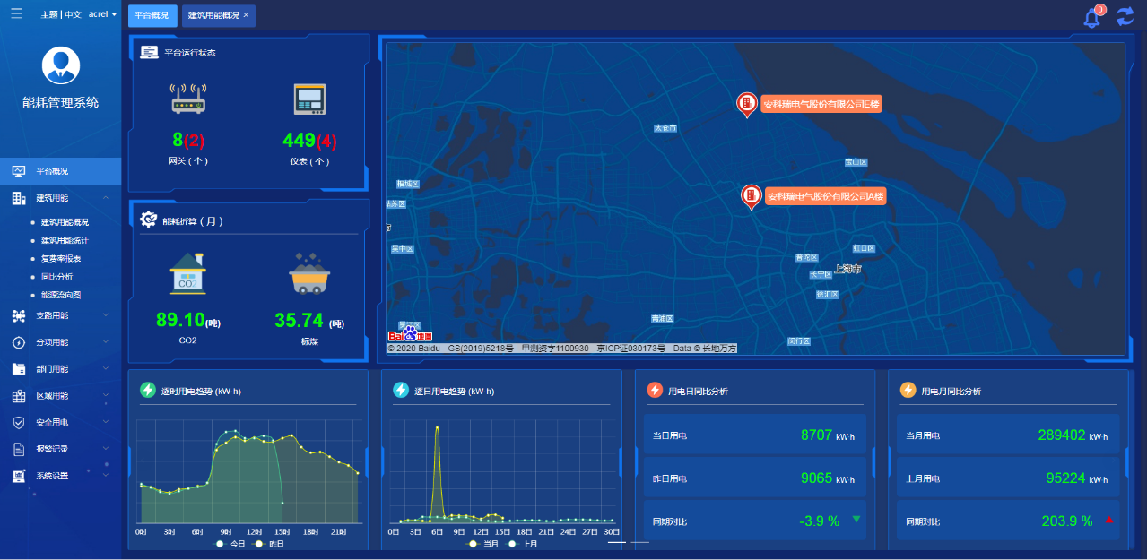 acrelcloud5000商业综合体水电能耗管理平台