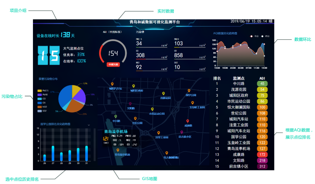 环境自动监测监控平台