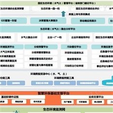 智易時代助力工業園區氣水土全面監測預警