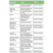 CYTO-ID&reg; Autophagy detection kit Flow Cytometry